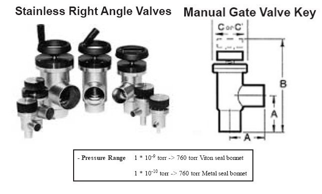 CF Manual Copper Bonnet Seal Valves