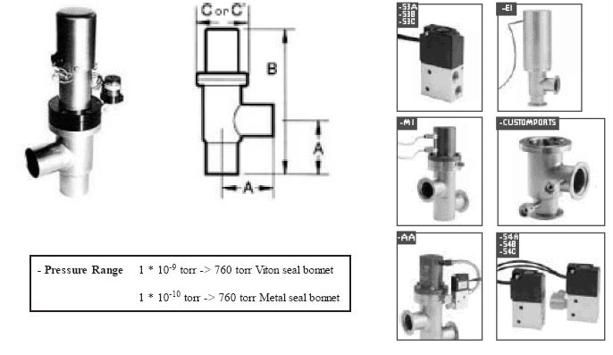 CF Right Angle Pneumatic Copper Bonnet Sealed Valves