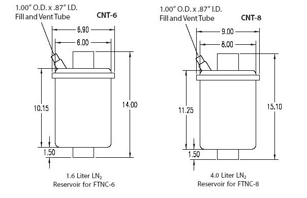 Coaxial Liquid Nitrogen Flex Traps