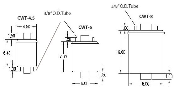 Coaxial Water-Cooled Flex Traps