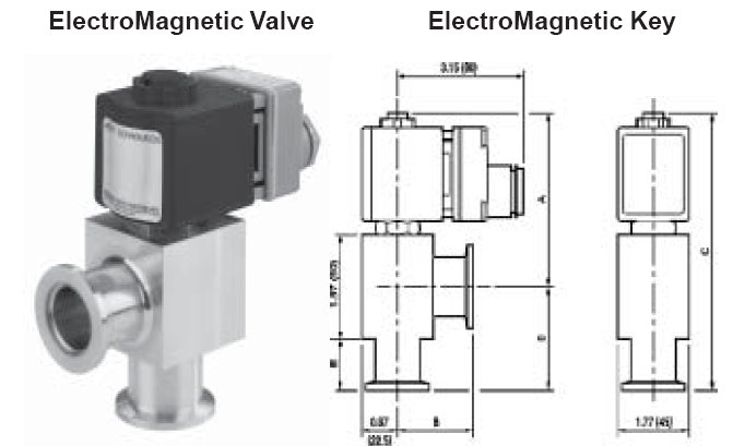 ElectroMagnetic Bellows Sealed Valves