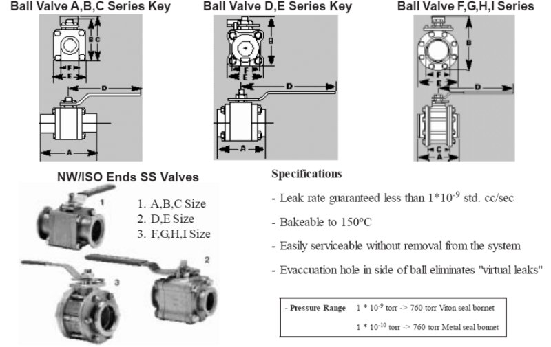 Vacuum Ball Valve with NW, ISO Ends, Stainless Steel